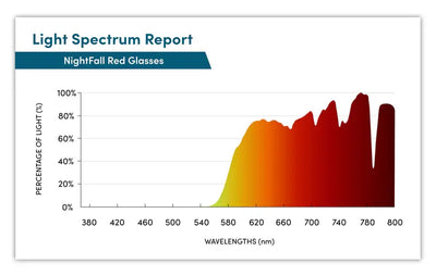 NiteGuard™Blue Light Blocking Glasses
